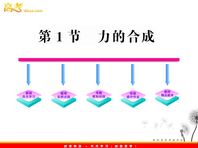 高中物理全程学习方略课件：4.1力的合成（鲁科必修1）_第2页