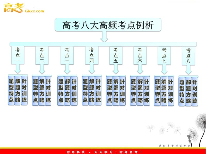 高一物理教科版必修1 第2部分 高考八大高频考点例析 课件_第3页