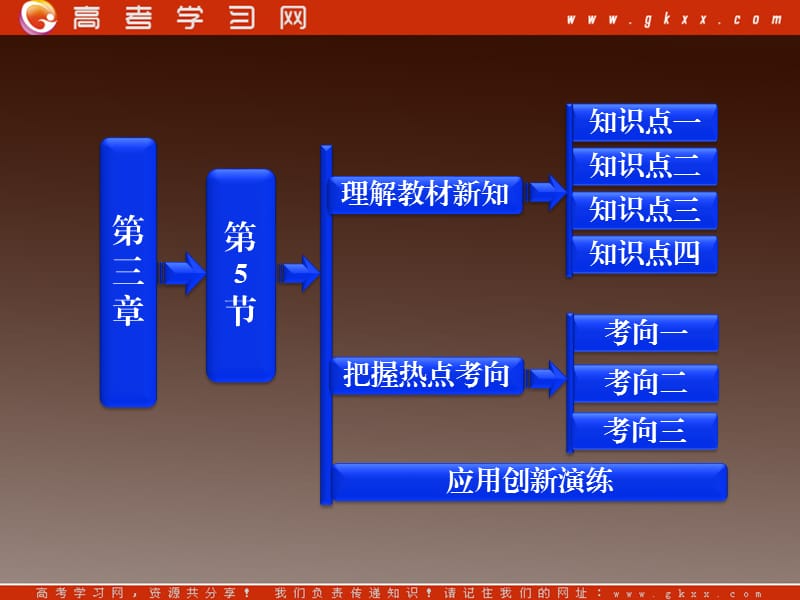 高中物理：3.5《磁场对运动电荷的作用力》课件（人教版选修3-1）_第2页