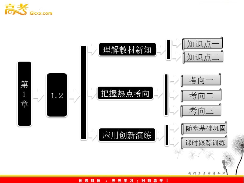 高一物理沪科版必修1 第1章 1.2《怎样描述运动的快慢（一）》课件_第2页