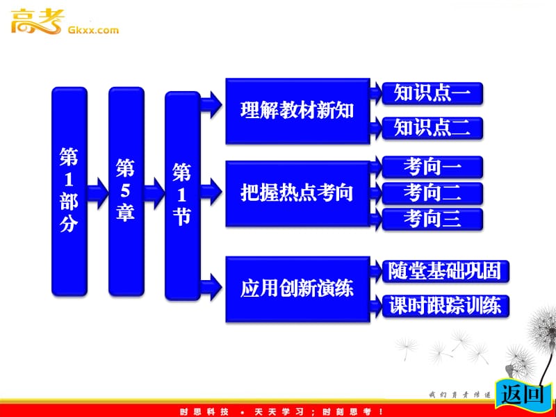 高一物理课件 第1部分 第5章 第1节《力的合成》_第2页