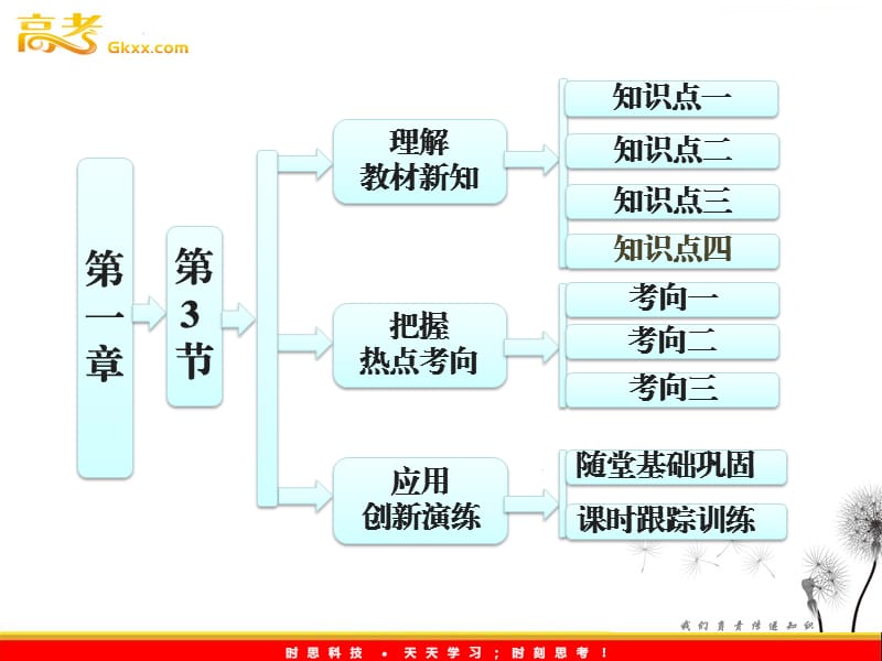 高一物理教科版必修1 第1部分 第一章 第3节《运动快慢与方向的描述——速度》课件_第2页