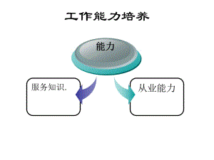 [PPT模板]酒店基層員工培訓(xùn)