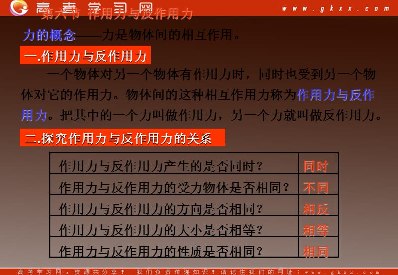 高中物理复习课件 3.6 作用力与反作用力 6（粤教必修1）_第3页