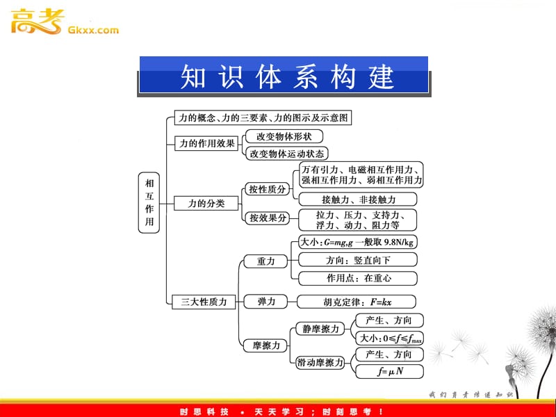 物理鲁科必修1：第4章 本章优化总结_第3页