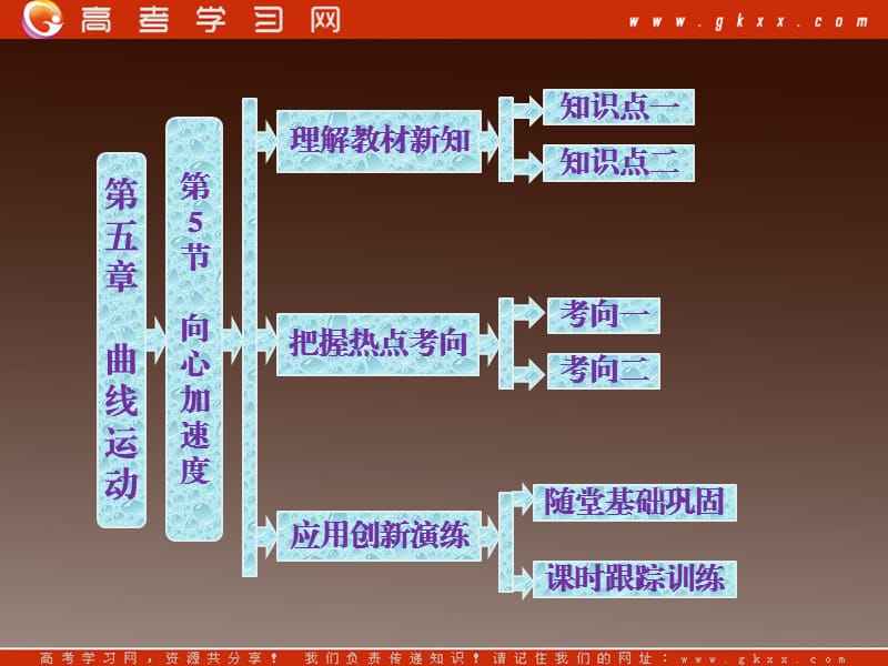 高一物理：5.5《向心加速度》课件1(新人教版)必修2_第2页