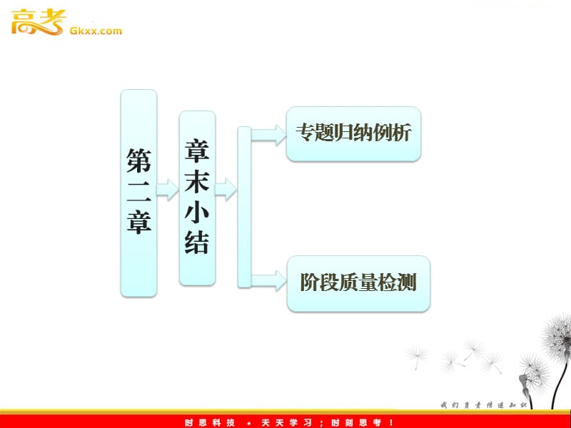 高一物理教科版必修1 第1部分 第二章 章末小结 课件_第2页