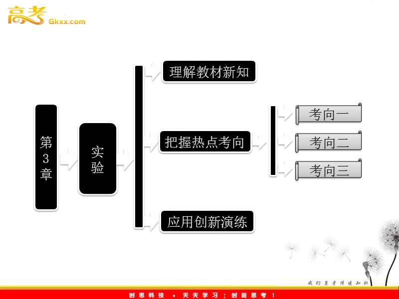 高一物理沪科版必修1 第3章 《实验探究弹力与弹簧伸长的关系》课件_第2页