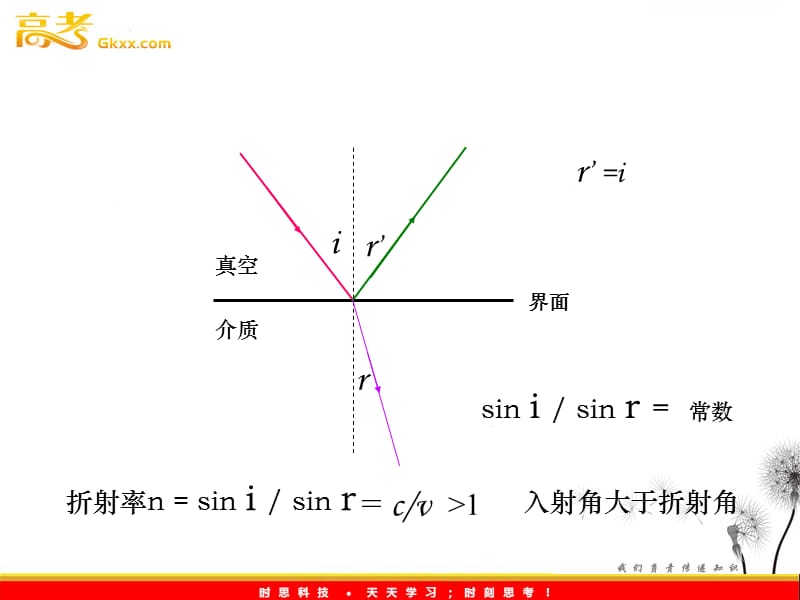 物理：4.3《光的全反射》课件（教科版选修3-4）_第3页