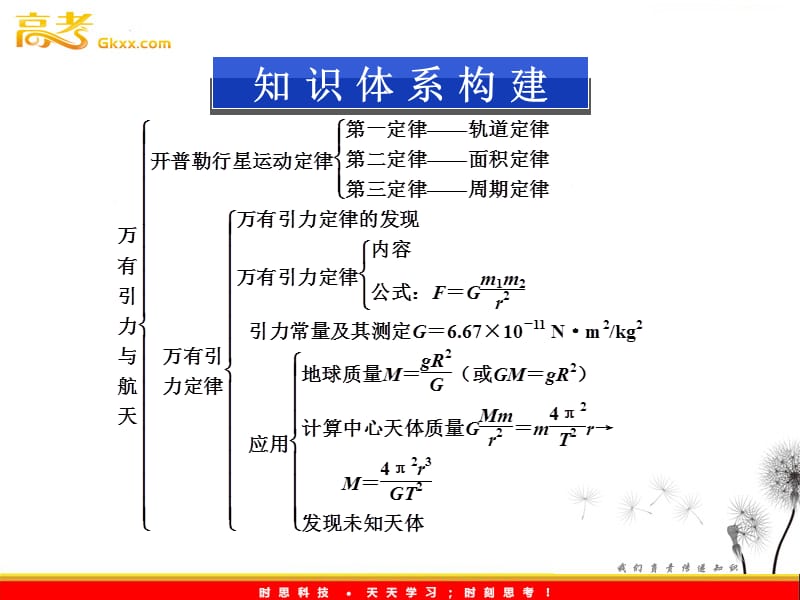 物理人教版必修二 第六章 本章优化总结_第3页