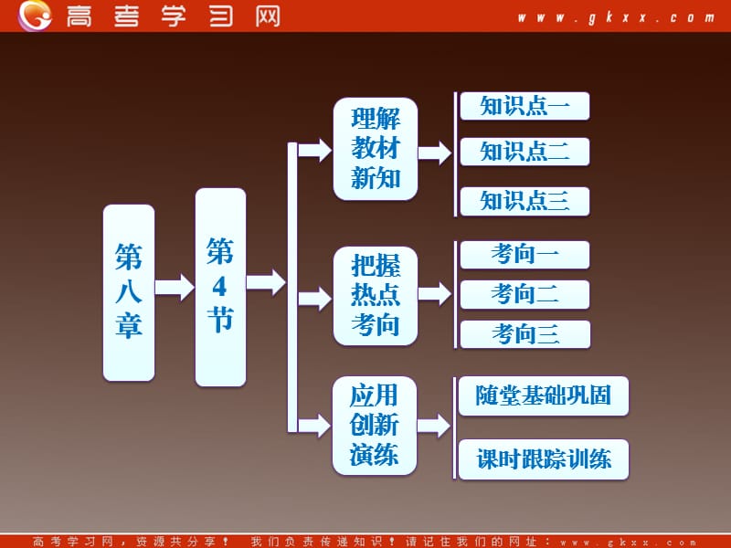 物理3-3人教版8.4《气体热现象的微观解释》课件5_第2页