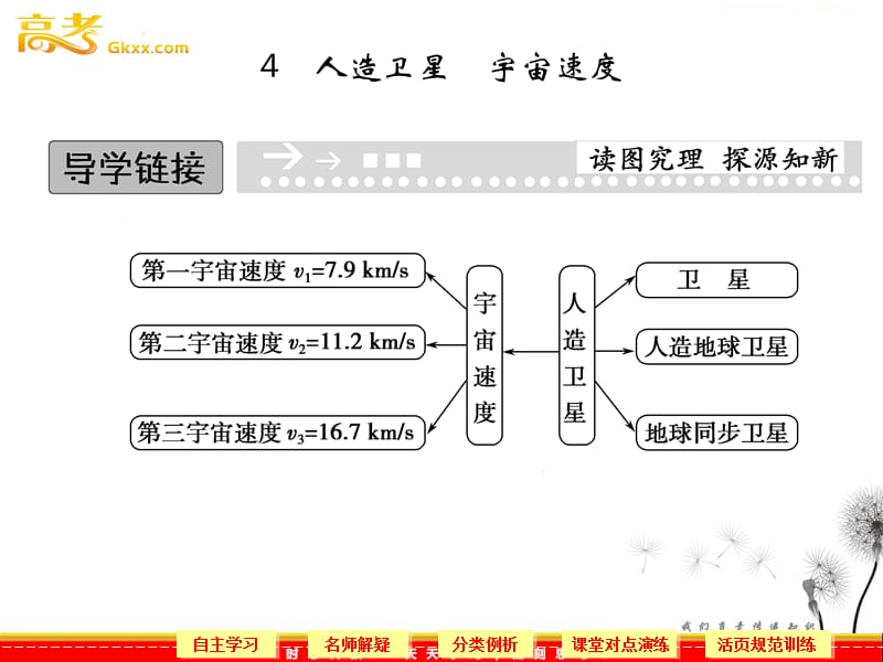 高中物理教科版必修二：3.4《人造卫星 宇宙速度》课件_第2页