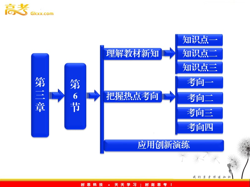 高中物理 第三章 第6节《带电粒子在匀强磁场中的运动》课件（选修3-1）_第2页