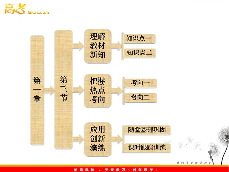 高一物理课件 第1部分 第一章 第三节《记录物体的运动信息》_第2页