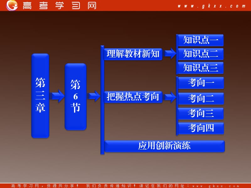 高中物理：3.6《带电粒子在匀强磁场中的运动》课件（人教版选修3-1）_第2页