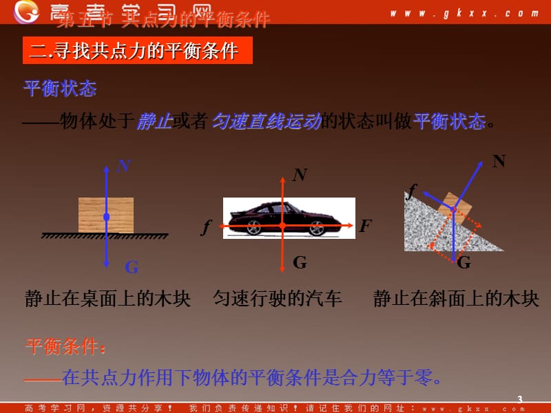 高中物理总复习课件 3.5 共点力的平衡条件 7_第3页