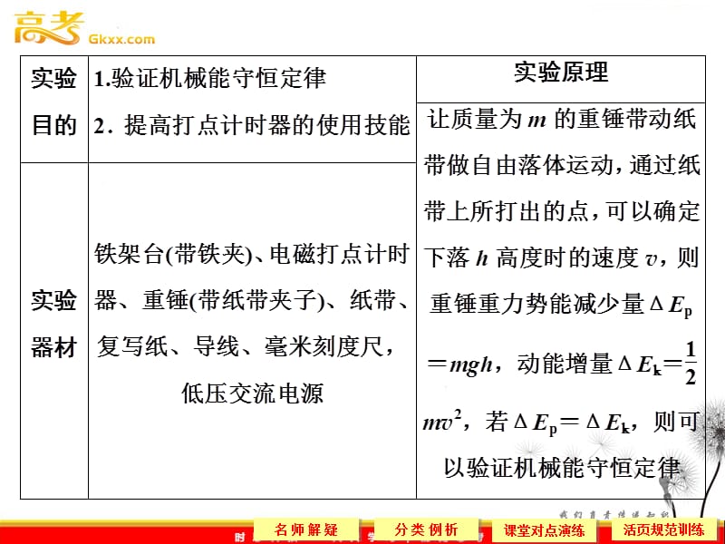 高中物理（新人教必修二）：7.9《实验：验证机械能守恒定律》2_第3页