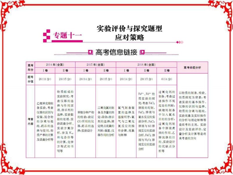 专题十一实验设计与探究题型应对策略(共175张PPT)_第1页