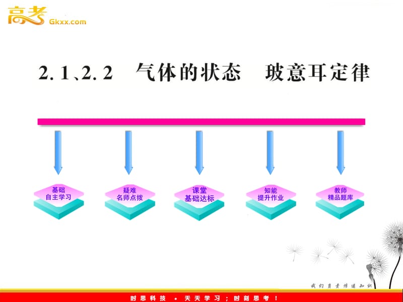 高中物理课件：《气体的状态 玻意耳定律》（沪科版选修3-3）_第2页