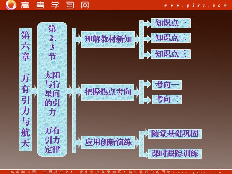 高一物理：（新人教必修二）6.3《万有引力定律》课件4_第2页