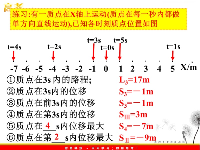 高中物理 第2节补充位移与时间的关系(2)课件 教科版必修1_第3页