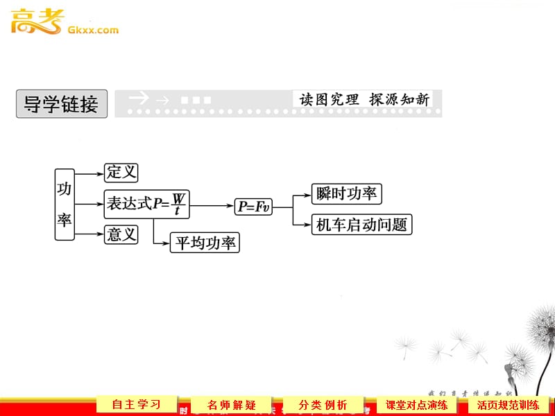 高中物理（新人教必修二）：7.3《功率》2_第3页