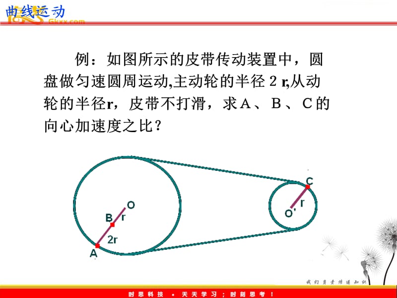 高一物理 5.5《圆周运动》课件（人教必修2）_第3页