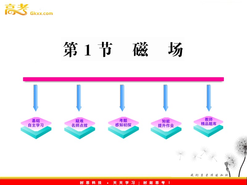 高中物理全程学习方略课件：5.1磁场（鲁科选修3-1）_第2页