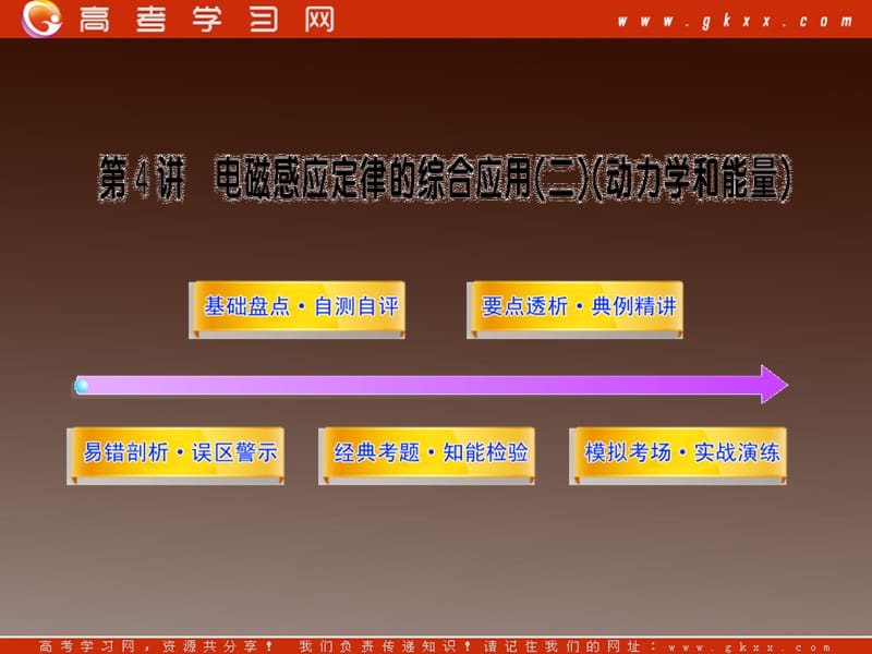 高考物理一轮复习易错剖析课件：选修3-2.9.4电磁感应规律的综合应用（二） （沪科版）_第2页