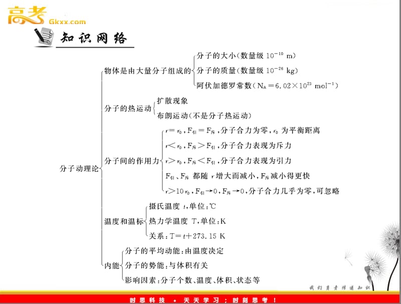 高考物理人教版选修3-3 第七章 章末整合提升 课件_第3页