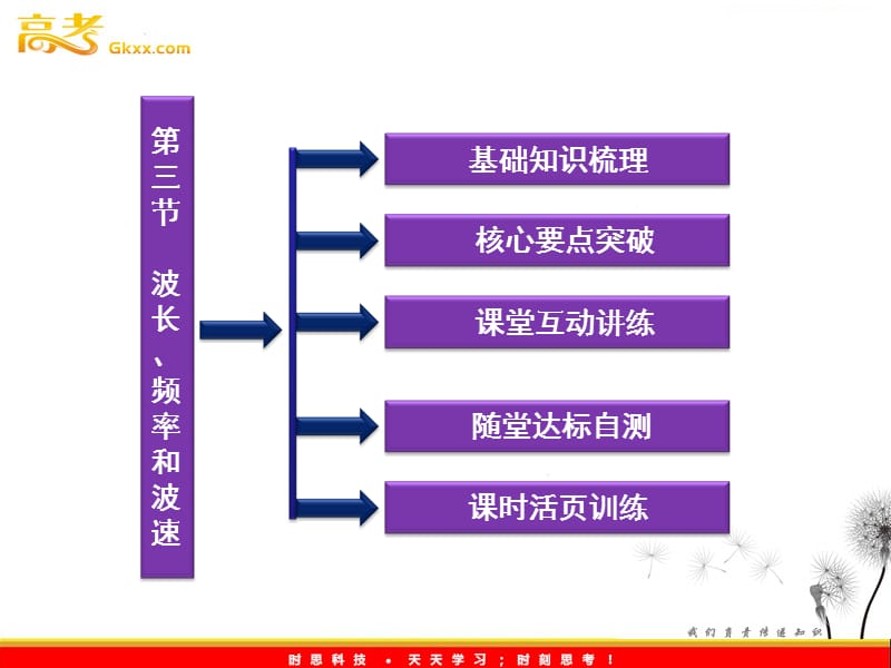 高考物理课件：第10章第三节《波长、频率和波速》（人教版选修3-4）_第3页