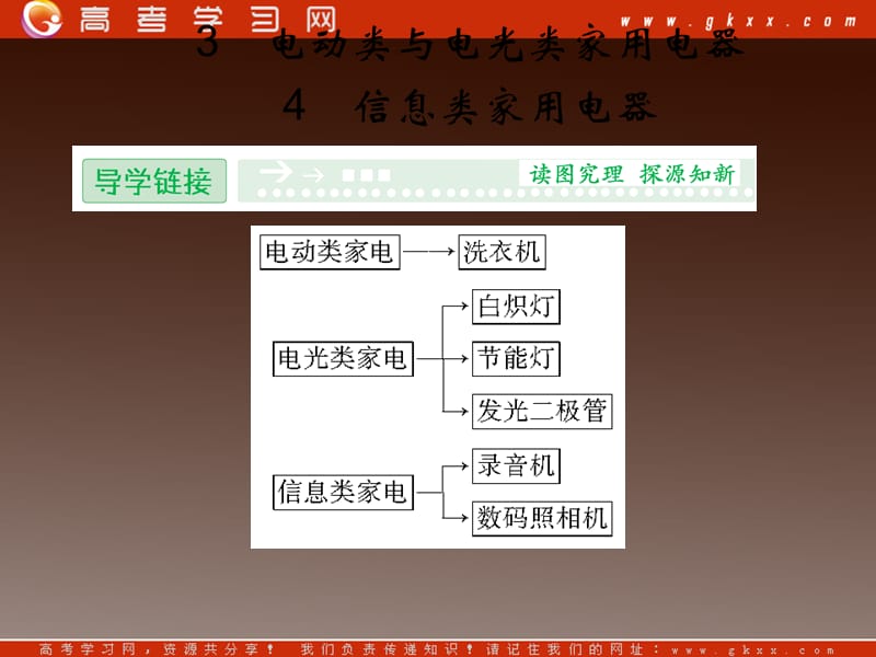 高中物理 6-3+4《电动类与电光类家用电器 信息类家用电器》课件 （教科版选修1-1）_第2页