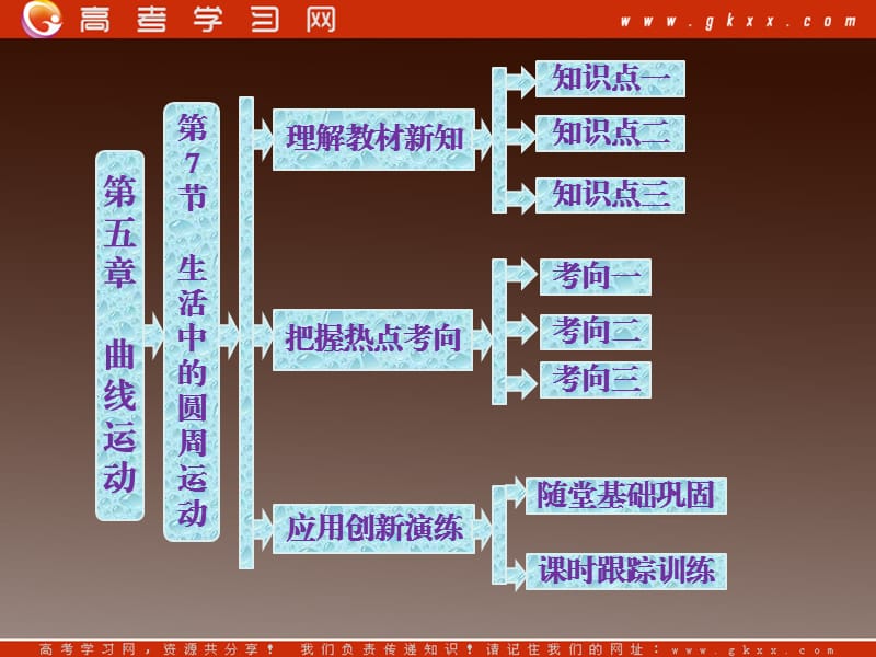 高一物理：5.7《生活中的圆周运动》课件1(新人教版)必修2_第2页