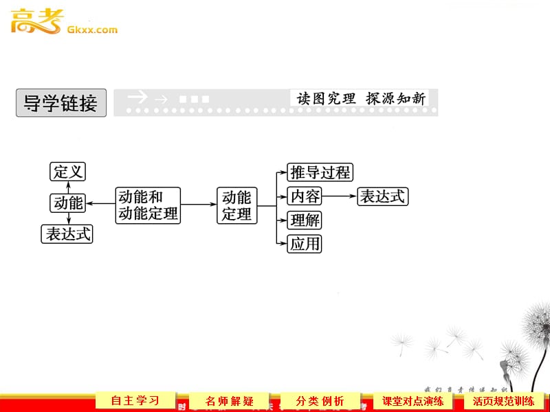 高中物理（新人教必修二）：7.7《动能和动能定理》2_第3页