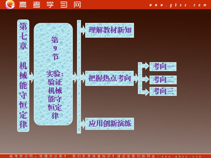 高一物理：7.9《实验：验证机械能守恒定律》课件6（新人教）必修二_第2页