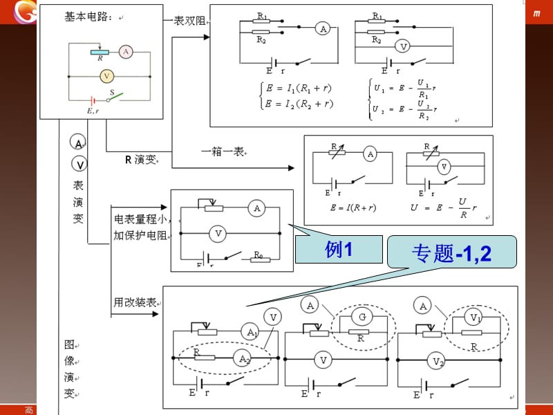 高二物理《实验：测定电池的电动势和内阻》课件（人教选修3-1）_第3页