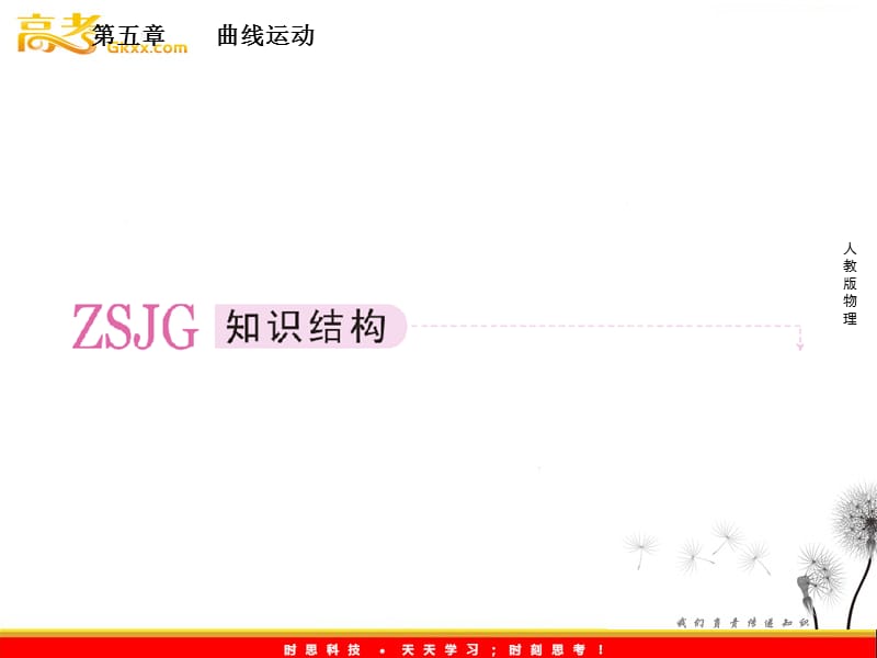 高中物理复习三维一体人教版必修2要点讲解5章末_第3页