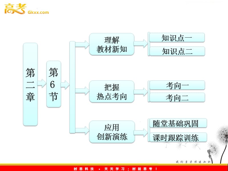 高一物理教科版必修1 第1部分 第二章 第6节《力的分解》课件_第2页