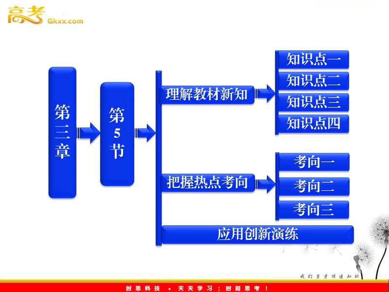 高中物理 第三章 第5节《运动电荷在磁场中受到的力》课件（人教版选修3-1）_第2页