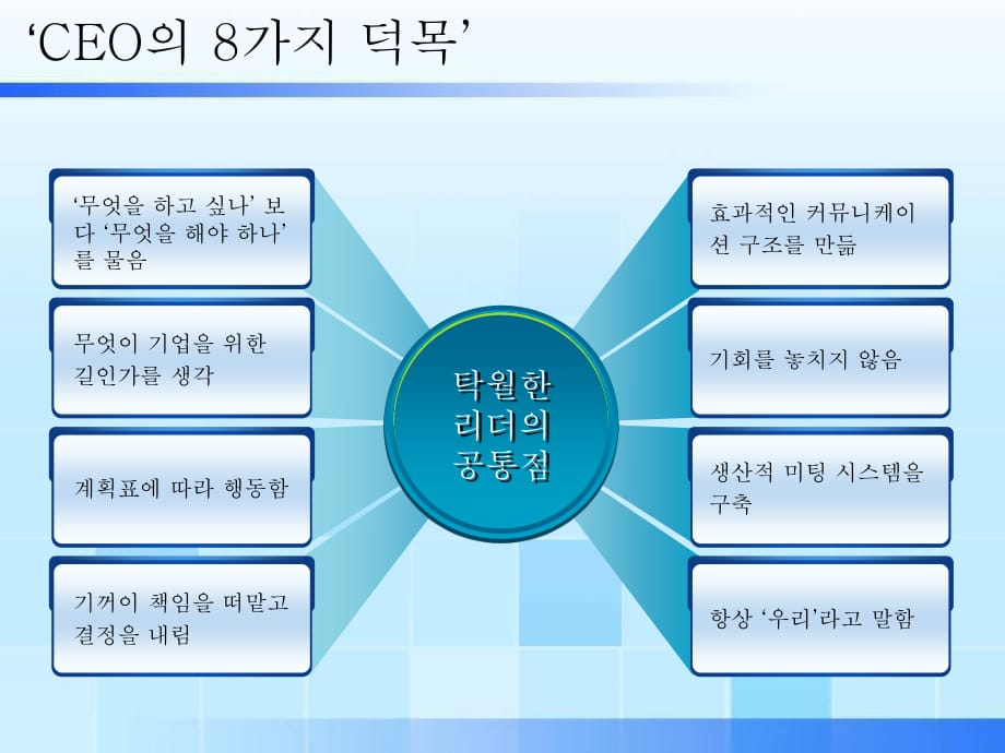 3D立體流程美化圖_第1頁