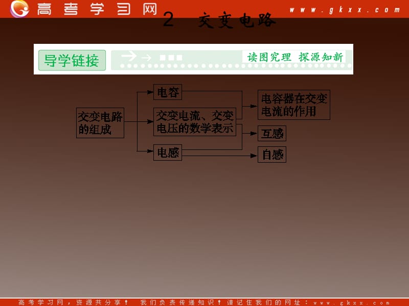高中物理 3-2《交变电路》课件（教科版选修1-1）_第2页