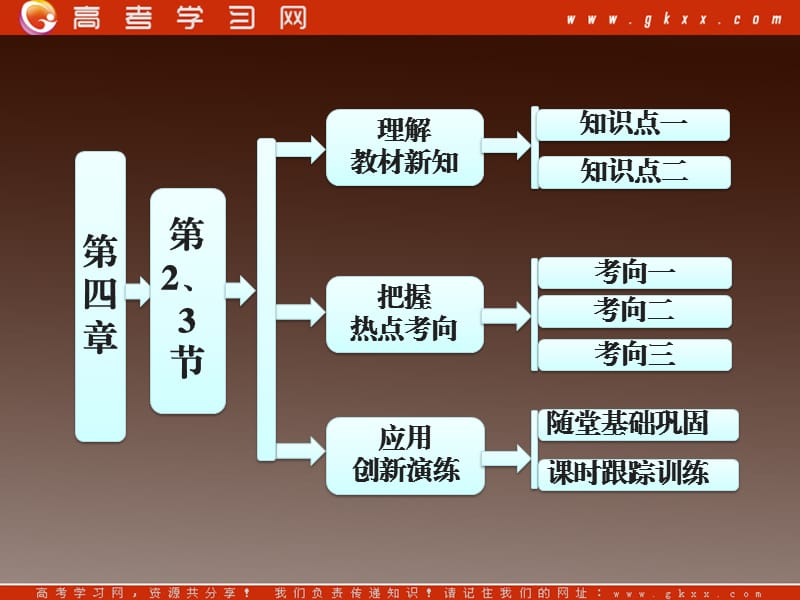 高中物理 4.2-3 共点力平衡条件的应用 平衡的稳定性（选）课件 教科版必修1_第2页