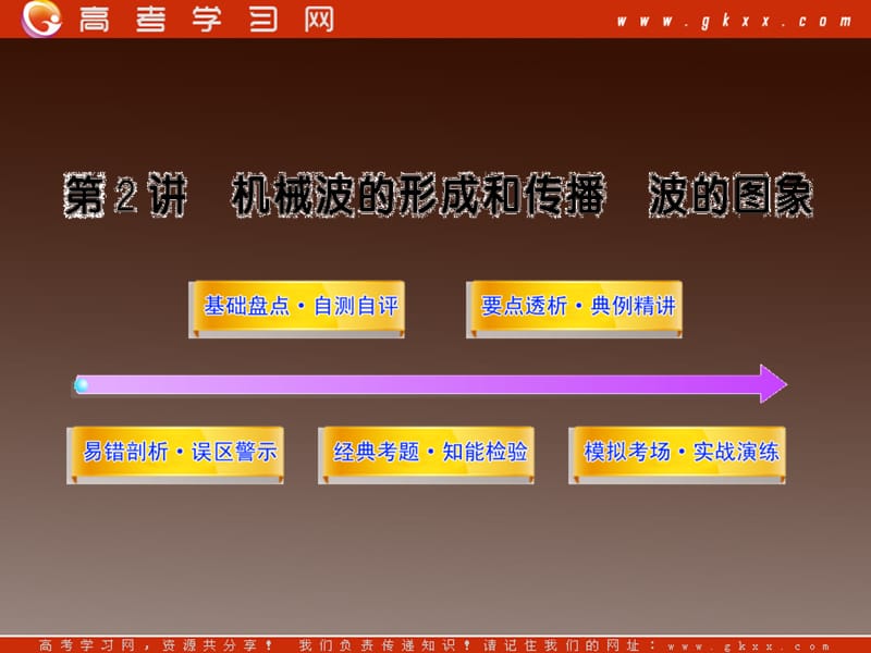 高考物理一轮复习易错剖析课件：选修3-4.11.2机械波的形成和传播 博得图象（沪科版）_第2页