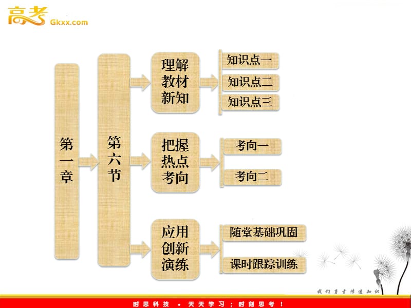 高一物理课件 第1部分 第一章 第六节《用图像描述直线运动》_第2页