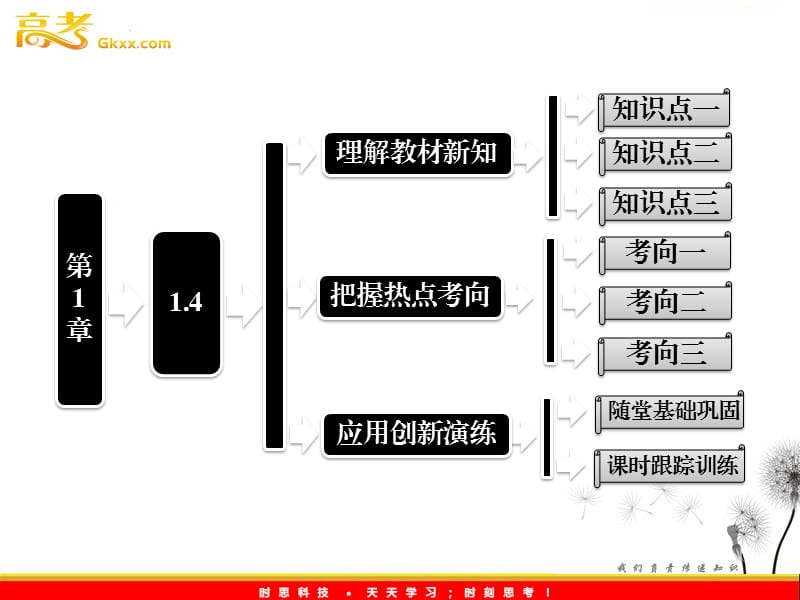 高一物理沪科版必修1 第1章 1.4《怎样描述速度变化的快慢》课件_第2页