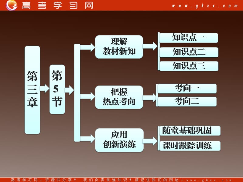 高中物理 3.5 牛顿运动定律的应用课件 教科版必修1_第2页