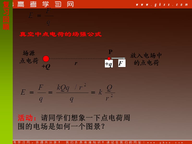 高一物理：1.3《电场强度》课件（人教版选修3-1）_第2页