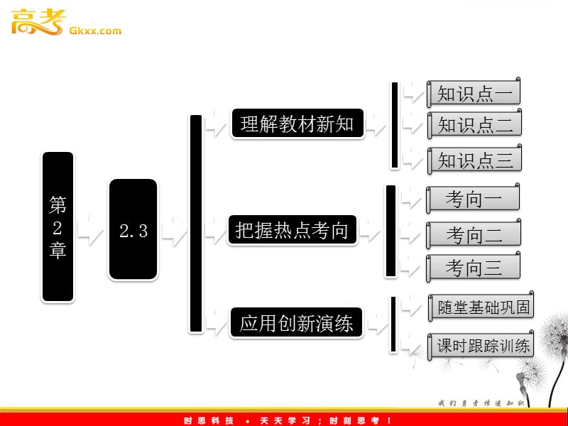 高一物理沪科版必修1 第2章 2.3《匀变速直线运动的规律》课件_第2页