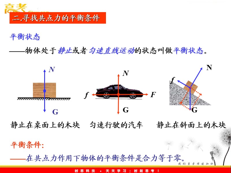 高中物理：4.1《共点力作用下物体的平衡》课件（教科版必修1）_第3页