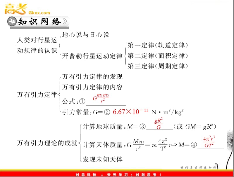 高中物理（新人教必修二）：第六章 章末整合_第3页